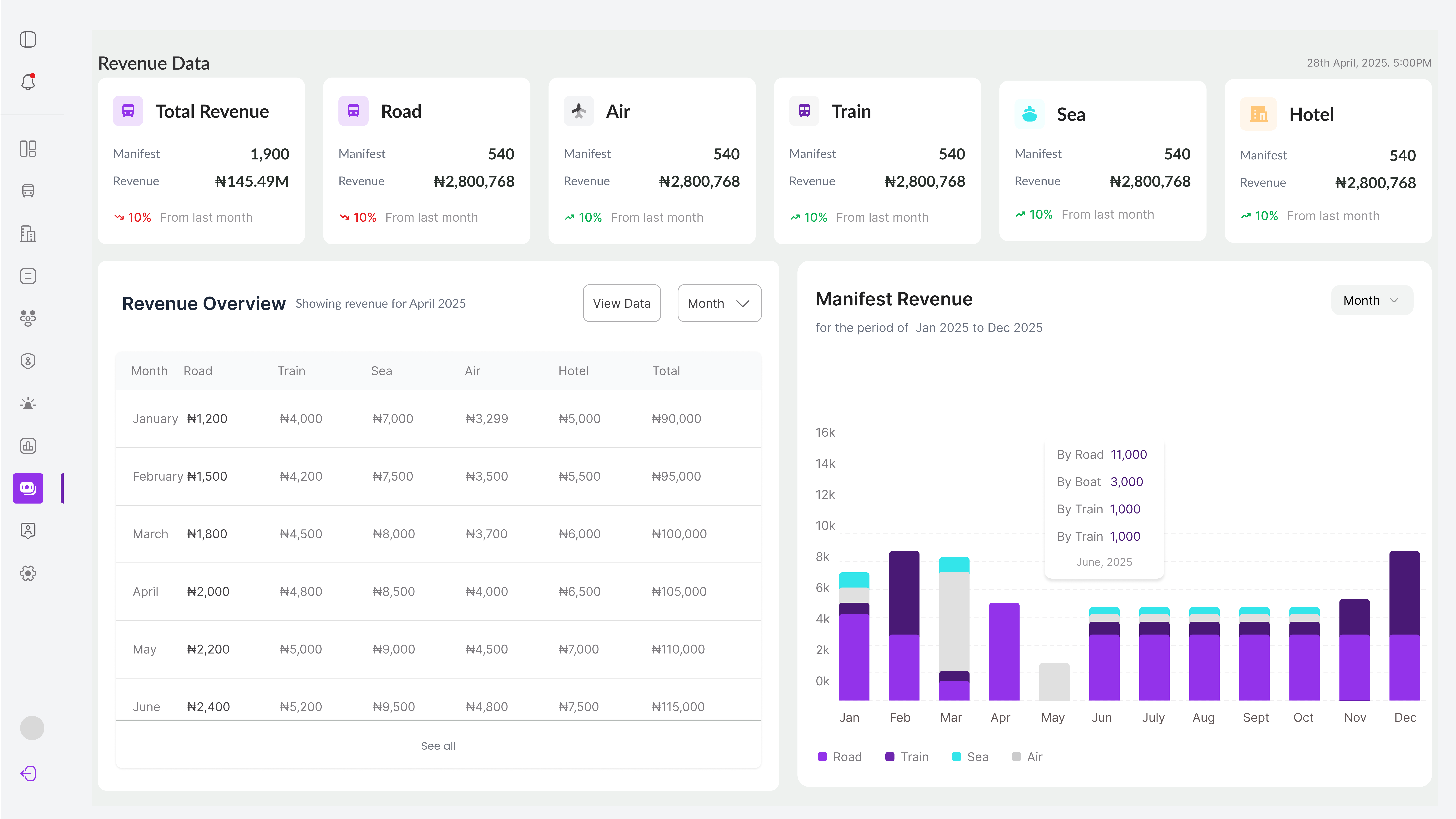 ECCRS revenue data screen